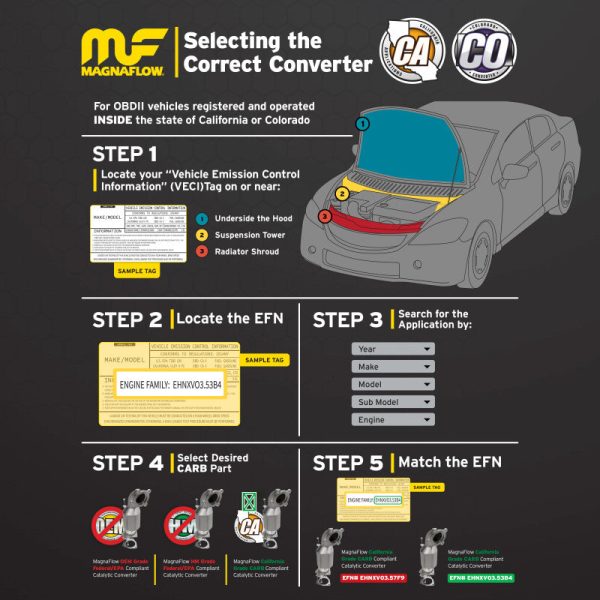 MagnaFlow California Grade CARB Compliant Universal Catalytic Converter 3.00 CA 4in Spun Supply